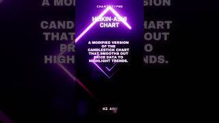 HeikinAshi Chart stockmarkets [upl. by Anaed]