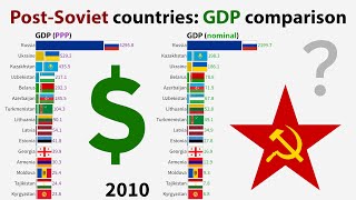 PostSoviet countries GDP comparison Nominal and PPP [upl. by Oiziruam]