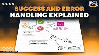 Lambda Success and Error Handling AWS Tutorial [upl. by Mutua]