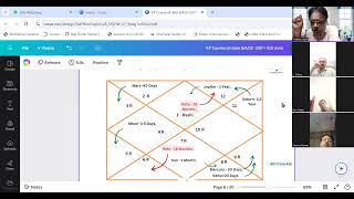 BNN  Planets and transit time and its effects [upl. by Beitz583]