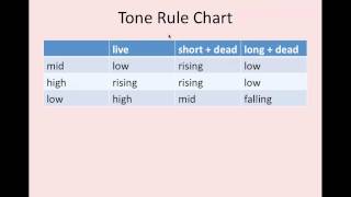 Lao Tone Rules [upl. by Ennoirb]