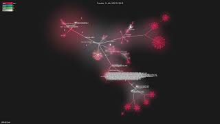 dotnetcore  Gource visualisation [upl. by Anitra761]