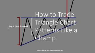 The Never Fail Triangle Trading Strategy [upl. by Venable]