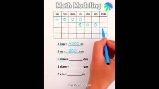 Convertion  Converting Units  Conversation  MathModeling49 [upl. by Nannie176]