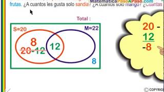 El mejor vídeo para resolver Problemas de Conjuntos [upl. by Bissell]