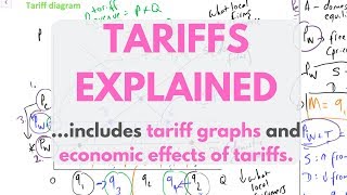 Tariffs EXPLAINED [upl. by Amalie]