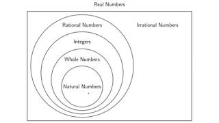 College Algebra  The Real Number System [upl. by Maffa]