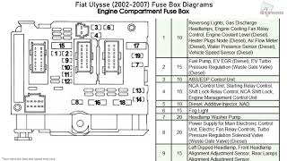 Fiat Ulysse 20022007 Fuse Box Diagrams [upl. by Suhcnip]