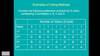 voting methods [upl. by Negiam352]