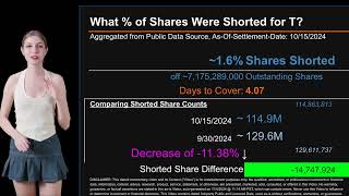 How much is T Shorted What is Short Interest for T [upl. by Artekal]