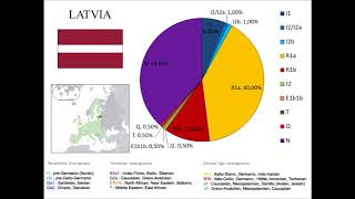 European Ychromosome DNA YDNA haplogroups by country [upl. by Laenaj505]