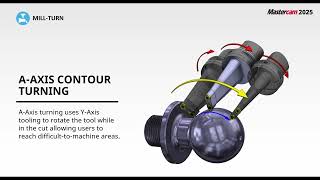 Mastercam 2025 Rollouts  Mill Turn Enhancements [upl. by Airotal]