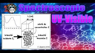 Spectroscopie SMC S5  212  UVVisible en darija [upl. by Airetnuhs]