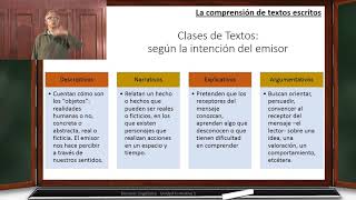 5 Clases de texto y la intención comunicativa  Unidad Formativa 1 [upl. by Nerdna390]