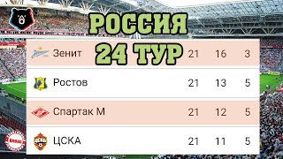 Чемпионат России по футболу РПЛ Обзор 23 тура Результаты Таблица Расписание  таблица ФНЛ [upl. by Barcot]