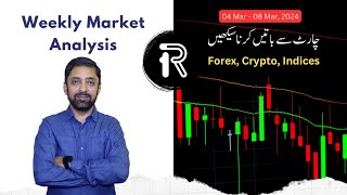 Weekly Market Forecast 04Mar to 08Mar 2024  Urdu  Hindi [upl. by Rebmit]