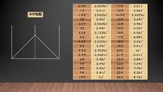 【２×4の屋根計算】隅木と垂木を計算してみました！計算は屋根の仕組みが何となく見えて来ます） [upl. by Walliw827]