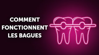 Comment Fonctionnent les Bagues et Pourquoi aussi Lentement [upl. by Sillaw987]