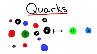 Baryons and Mesons and Quarks Oh My Standard Model Part 4 [upl. by Enieledam361]