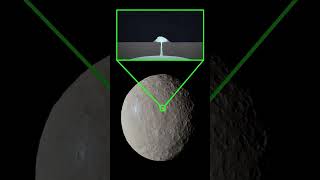 How Ice Volcanoes Form On The Dwarf Planet Ceres [upl. by Mir982]