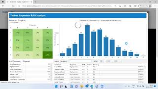 Customer Segmentation RFM Analysis using SPSS [upl. by Sylvan993]