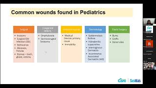 Wound Care Considerations in Paediatrics [upl. by Ellenyl488]