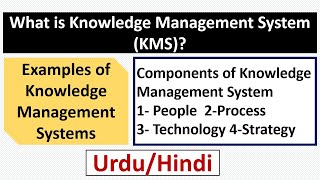 What is Knowledge Management SystemKMS Components of KMS Examples of KMSKMS Tools [upl. by Rhody81]