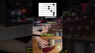 belajar gitar pemula kunci dasar kunci f Major learn beginner guitar basic key F Major [upl. by Kylen]