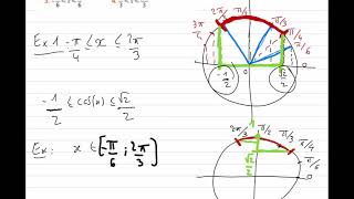0102  1ère spé  encadrements de cos et sin  44 [upl. by Yeta46]