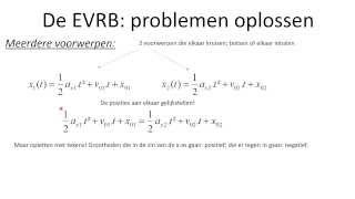 Kinematica 6 De EVRB problemen oplossen [upl. by Chari]