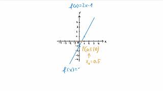 Lineare Funktion  Nullstelle [upl. by Madel]