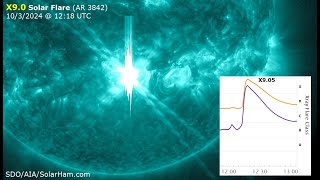 Major X90 Solar Flare 1032024  SolarHamcom [upl. by Croydon246]