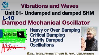 L 10 Damped Mechanical Oscillator  Over Damping  Critical Damping and Light Damping  BSc 1 [upl. by Mercola]