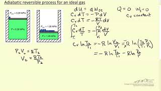 Adiabatic Reversible Process For Ideal Gas [upl. by Ylliw]