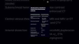 Intracranial lesions in pregnacy with recommended imaging [upl. by Durning]