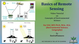 Basics of Remote Sensing [upl. by Servais516]