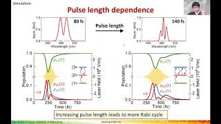 LIN Kaiqiang Excitonic quantum interference in 2D semiconductor [upl. by Hannahsohs]