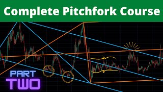 Andrews Pitchfork TradingPart 2  Complete Exemplification of the Five Essential Rules [upl. by Melicent]