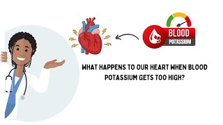 Effect of Hyperkalamia High Blood potassium on Heart [upl. by Woolcott]