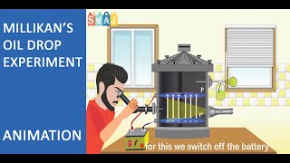 Millikans Oil Drop Experiment  HSC Physics [upl. by Dowski]