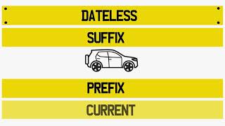 Different UK Number Plate Formats Explained Personalised Number Plates Are Created from All Formats [upl. by Dihaz]