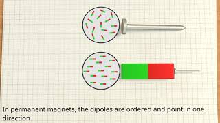 Ferromagnetism explained [upl. by Artep]