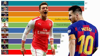 Top 10 Football Players with The Most Assists in Modern Football 2000  2020 [upl. by Anivol545]