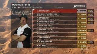 Dakar 2024 Stage 6A [upl. by Oleg]