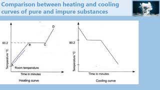 Comparison between heating and cooling curves of pure and impure substances [upl. by Landmeier]