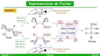 Représentation de Fischer à partir de Cram ou dune formule semidéveloppée [upl. by Duj]