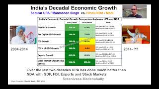 Indias economic performance from 2003 to 2023  GDP FDI Exports Stock Market [upl. by Eyllek]