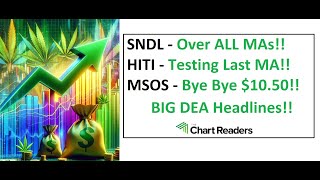 SNDL HITI MSOS  WEED STOCK Technical Analysis [upl. by Leighton]