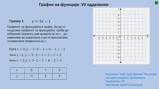 Grafik na funkcija [upl. by Bettina]