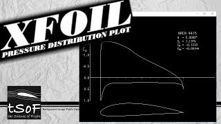 XFOIL Tutorial 1 Pressure Distribution Plot  Inviscid Cp vs xc [upl. by Grissom]